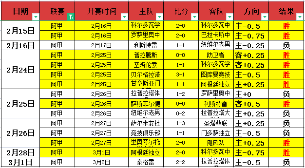 莱万在巴萨,进球突破,与罗纳尔迪,广州赛马会,广州赛马,赛马赛事,赛马资讯