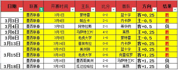大乐透期号,专家推荐,质合分析及,广州赛马会,广州赛马,赛马赛事,赛马资讯