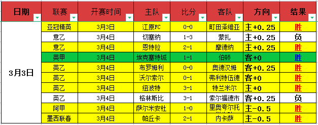 加纳乔,岁英超进球,同龄,广州赛马会,广州赛马,赛马赛事,赛马资讯