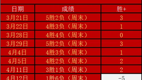 多伦多猛龙对阵克利夫兰骑士：NBA专家分析及推荐